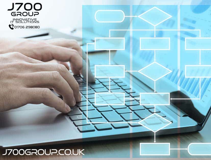 What Is Business Process Management?